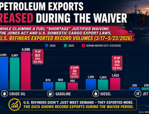 Waived Goodbye: What the Data Says About the Wartime Jones Act Waiver and National Security
