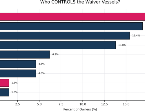 Waived Goodbye: What the Data Says About the Wartime Jones Act Waiver and National Security